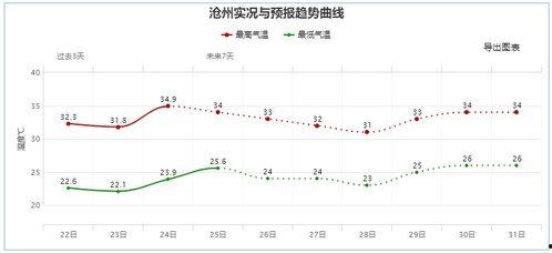 河北气象台最新爆料,揭秘未来天气趋势及应对措施”